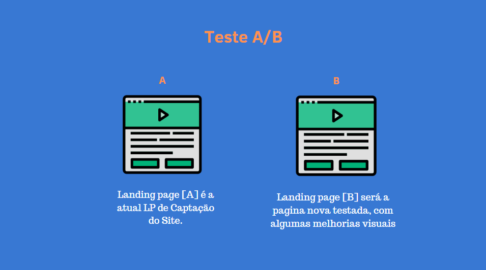 teste ab